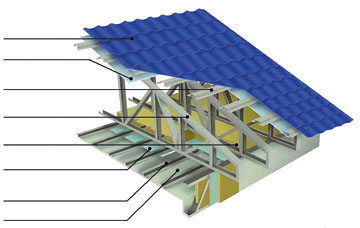 Модель каркасной крыши по технологии ЛСТК