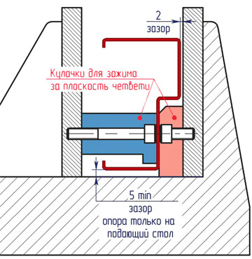 Специальные тиски для зажима профиля при производстве стальных дверей